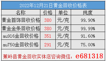 2021年回收黄金价格多少钱一克2021年回收黄金多少钱一克