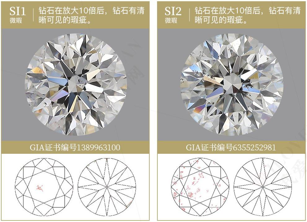 钻石净度s1是什么意思钻石净度s1肉眼可见吗