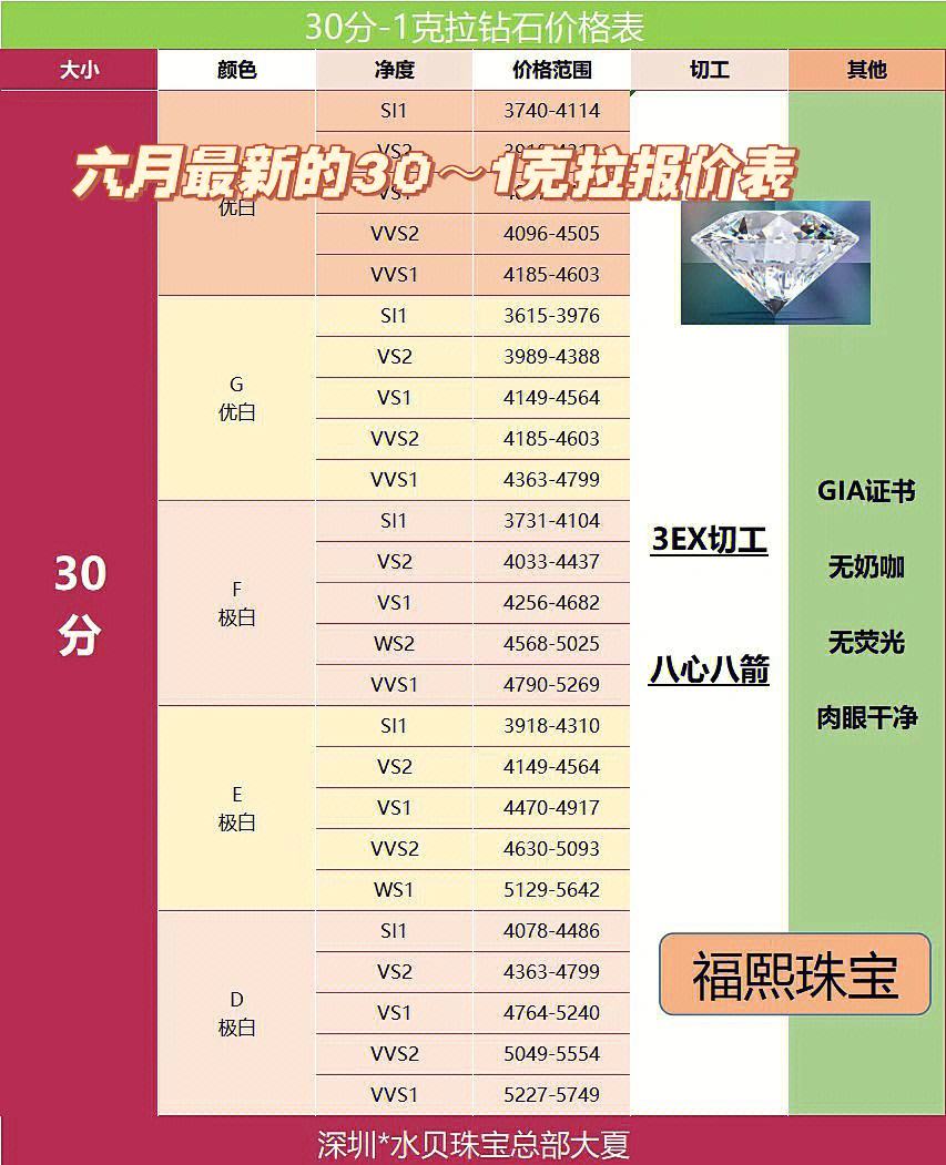 钻石小鸟一克拉钻戒价格的简单介绍-第2张图片-翡翠网