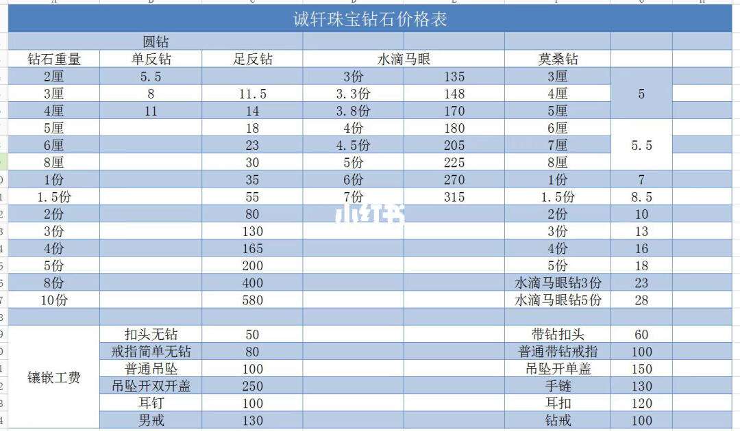 国际钻石报价表2020年8月,国际钻石报价表2019年12月-第1张图片-翡翠网