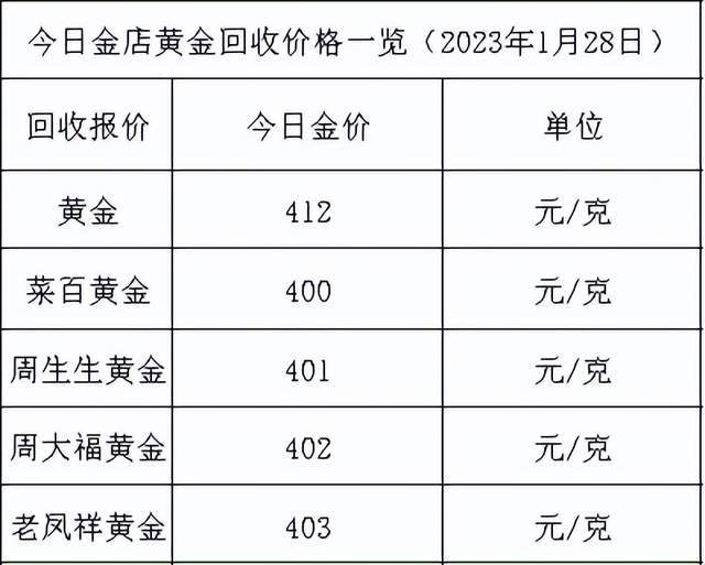 回收黄金多少钱一克2022回收黄金多少钱一克2022年价格表-第1张图片-翡翠网