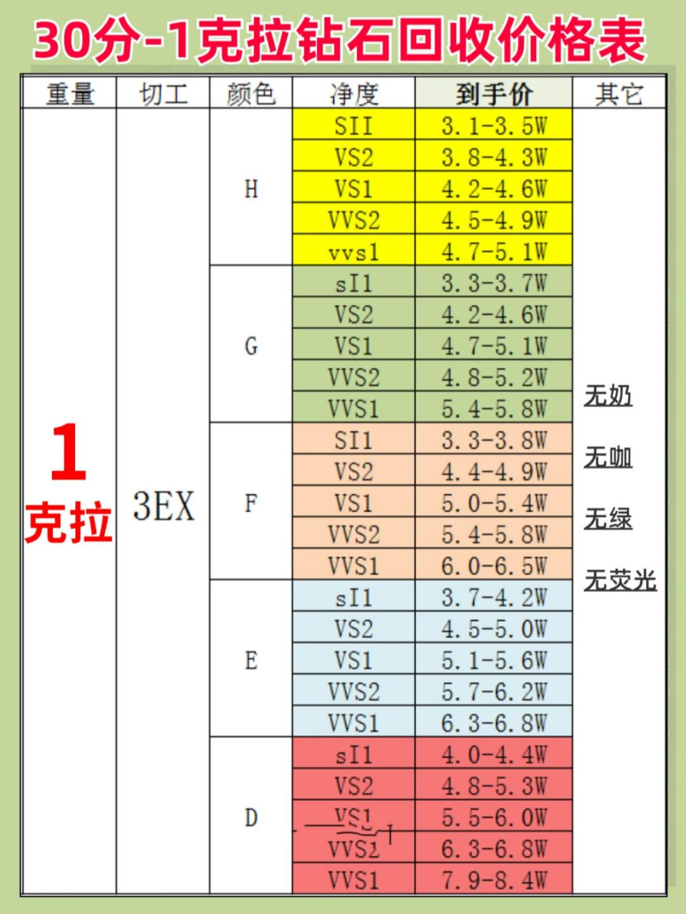 1克拉钻石多大直径的1克拉钻石多大直径-第2张图片-翡翠网