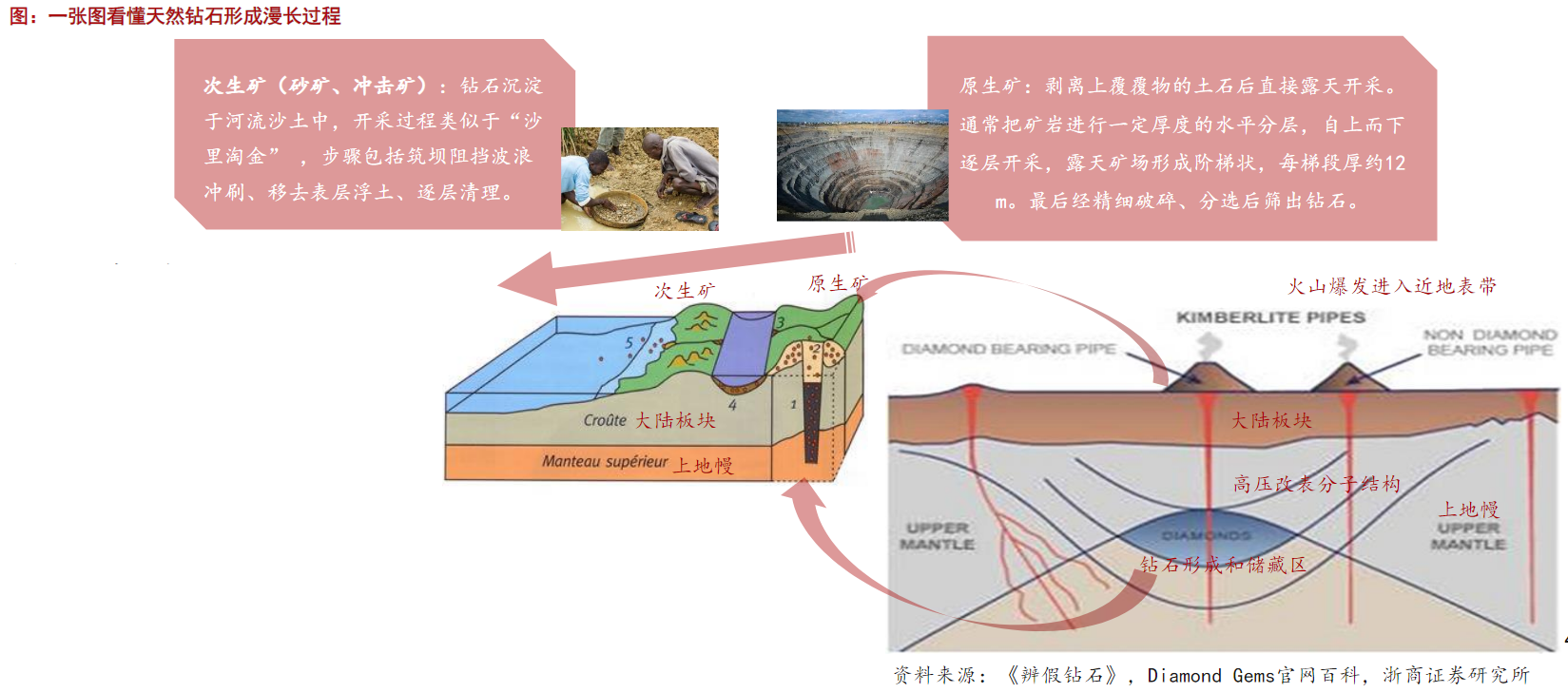 人造钻石是怎么形成的人造钻石是怎么形成的视频讲解-第1张图片-翡翠网