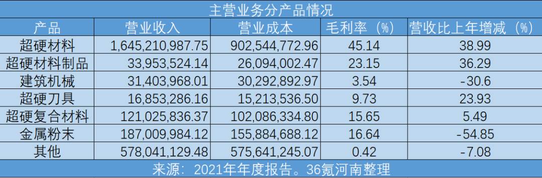 培育钻石市场规模,培育钻石产业链-第2张图片-翡翠网