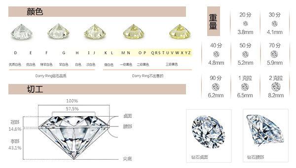 钻石品牌中国排名国内知名钻石品牌