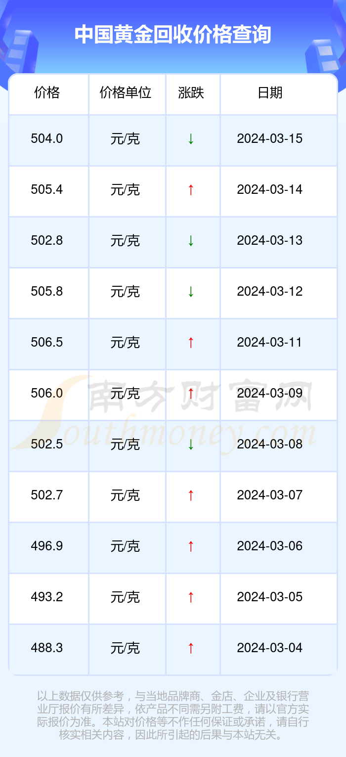 今日黄金回收价格多少一克查询,今日黄金回收价格多少一克查询最新-第2张图片-翡翠网