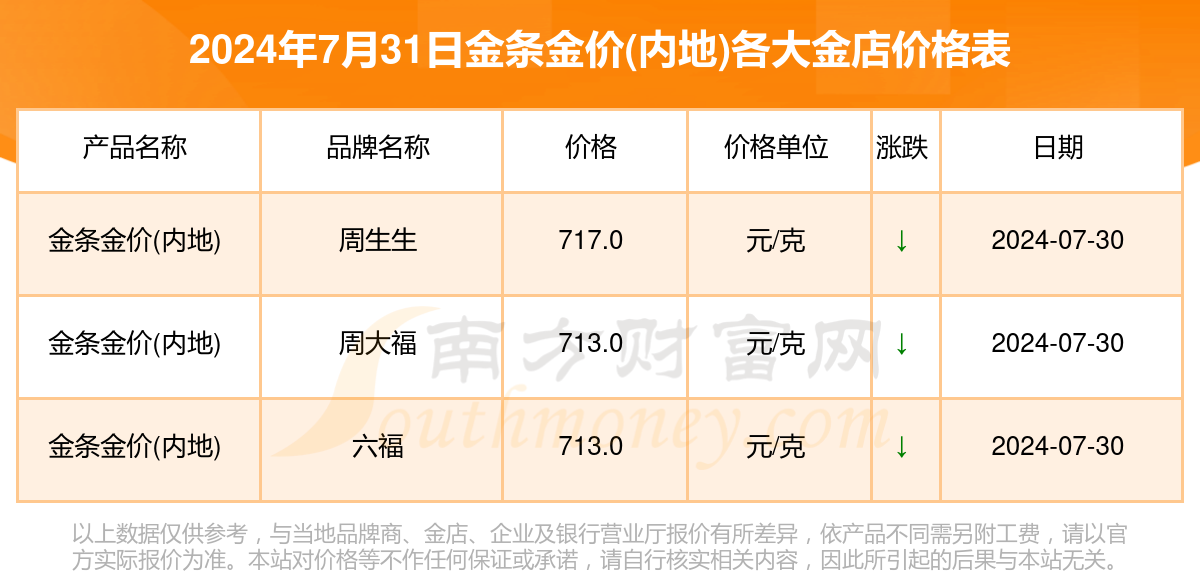 近三年黄金价格一览表金价二十年一览表-第1张图片-翡翠网