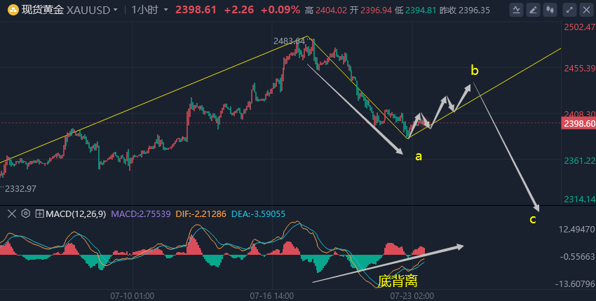 黄金还会跌吗2021年,黄金还会跌回280吗-第2张图片-翡翠网