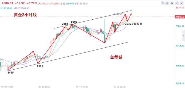 黄金还会跌吗2021年,黄金还会跌回280吗