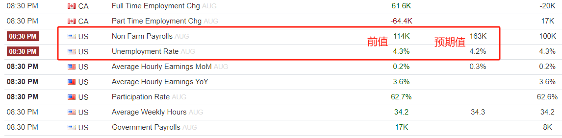 ATFX本周前瞻：美国非农就业报告、美联储褐皮书发布