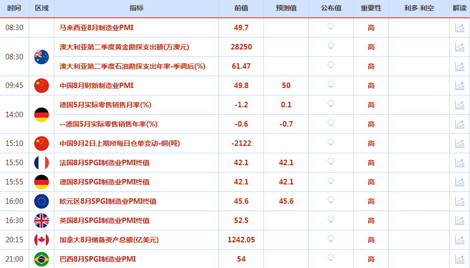 CWG资讯：美元反弹至一周半高位，黄金上涨乏力，退守2500关口　　​