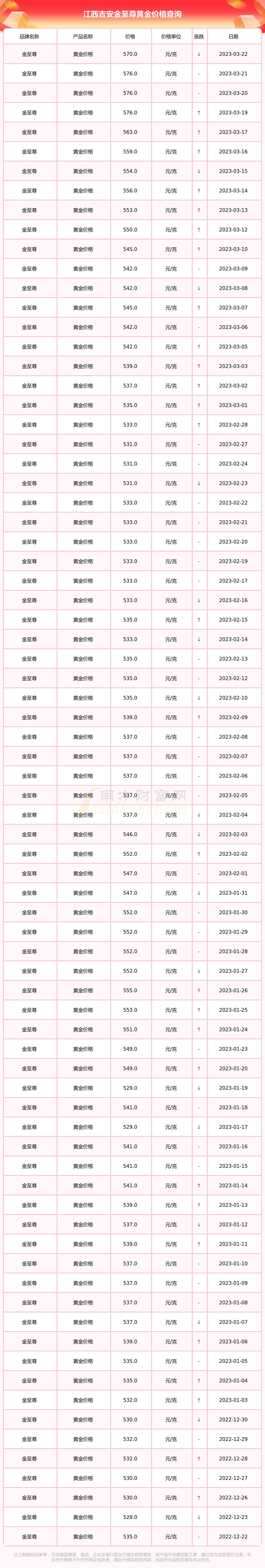 今日黄金价格查询,金交所今日黄金价格查询-第2张图片-翡翠网