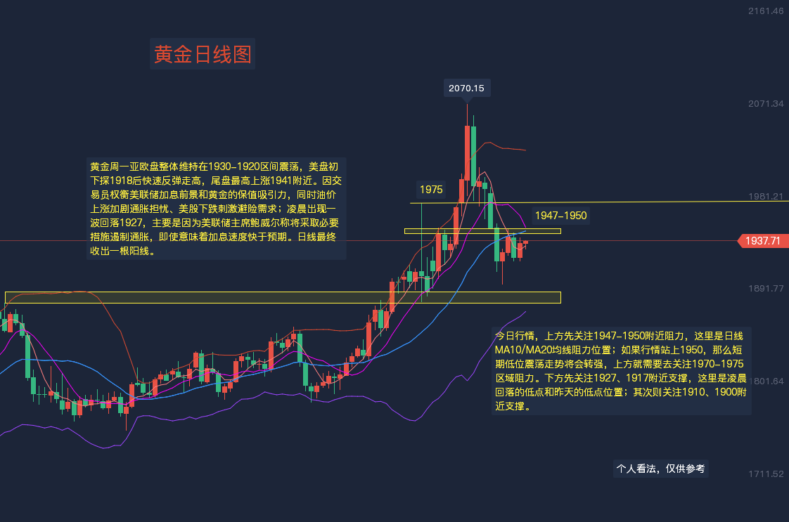 2020黄金最低点,2022年黄金最低点-第2张图片-翡翠网