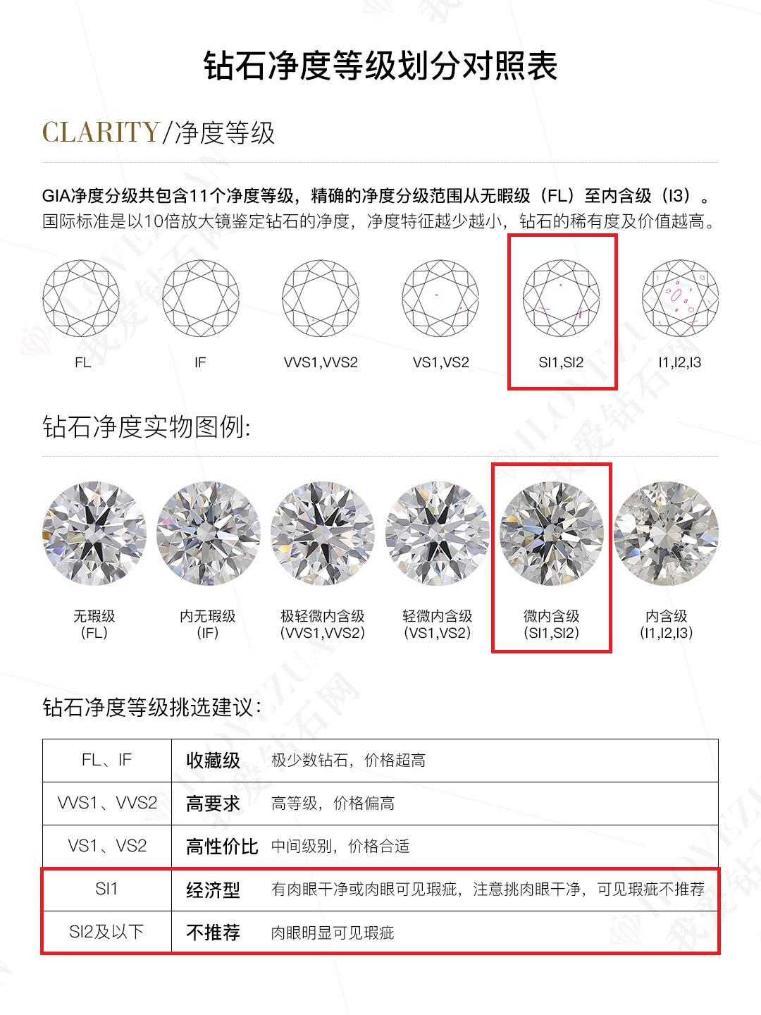 钻石净度特征详解,钻石净度常见的内部特征