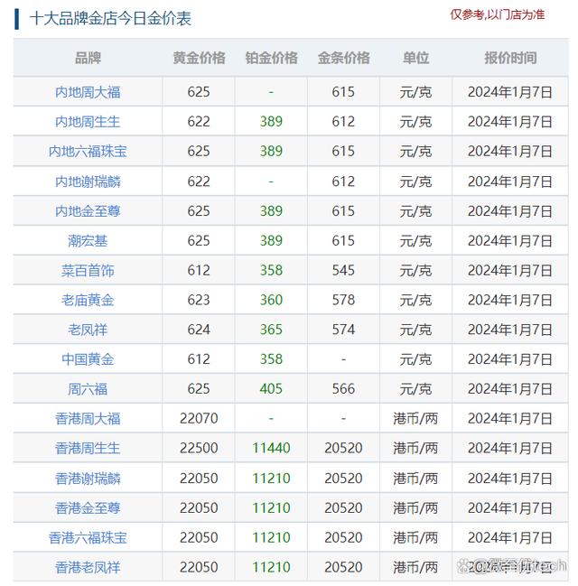 今天黄金价格多少钱一克9999今天黄金价格多少-第1张图片-翡翠网