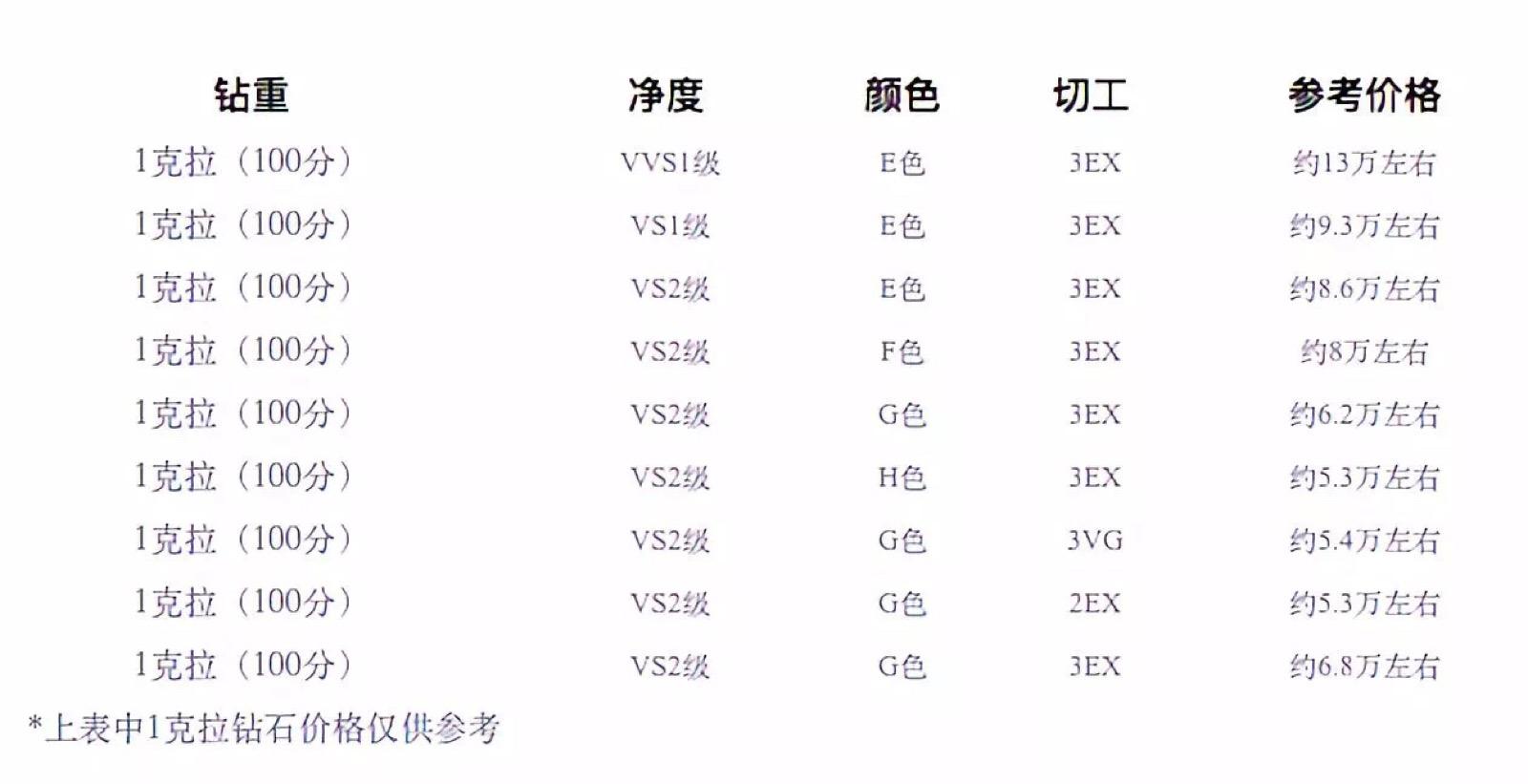 同样克拉的钻石价格不一样钻石克拉和克相等么-第1张图片-翡翠网