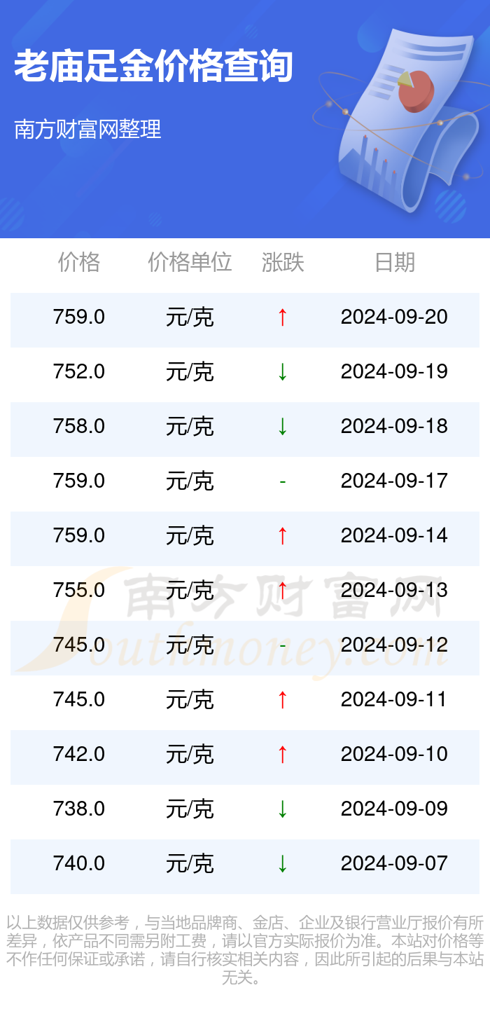 老凤祥今日黄金价格多少钱一克今日黄金价格多少钱一克-第2张图片-翡翠网