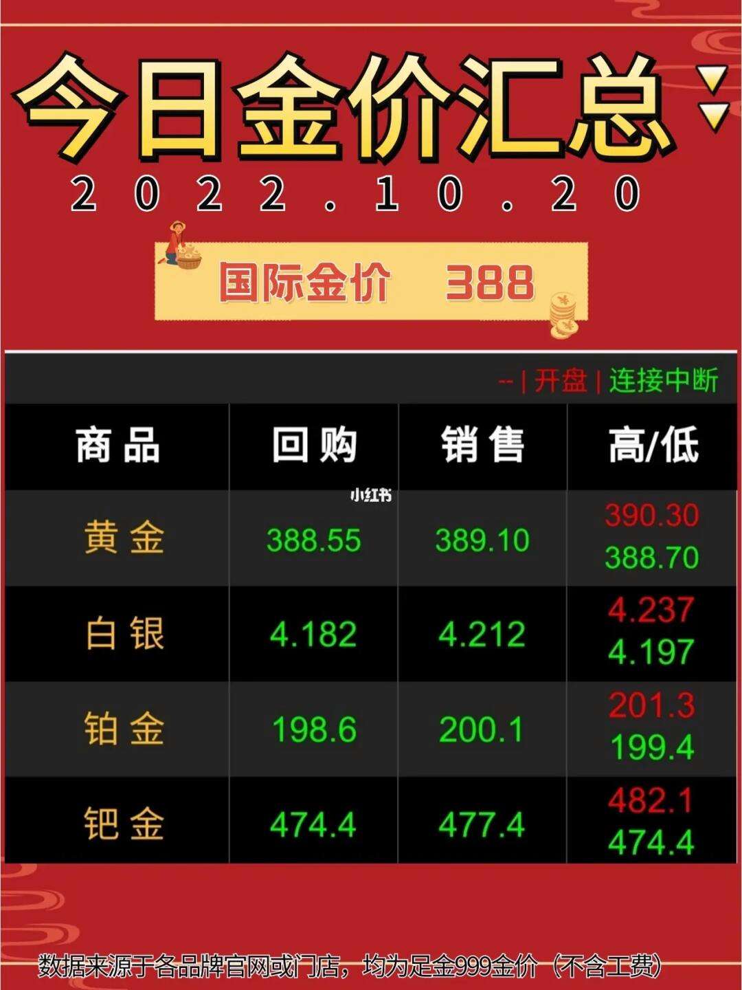 黄金8月份还能涨价吗2020年,2022年8月黄金还会下跌吗-第1张图片-翡翠网