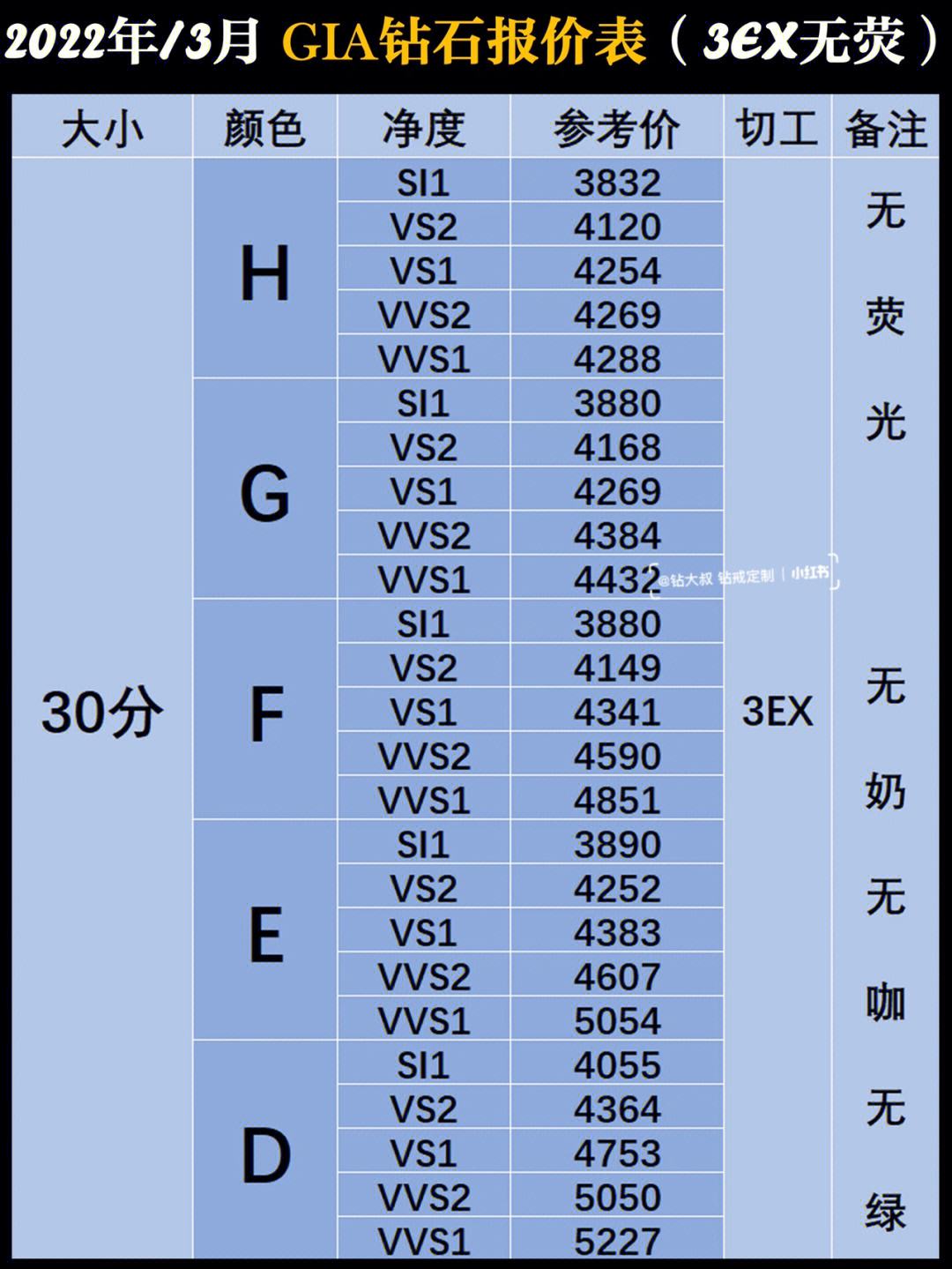 钻石国际报价单价格表钻石国际报价单2020-第1张图片-翡翠网