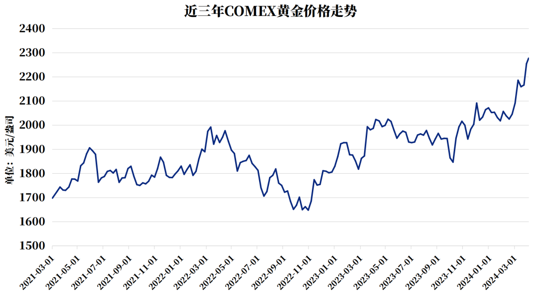 近十年黄金价格一览表中国近十年黄金价格一览表-第1张图片-翡翠网