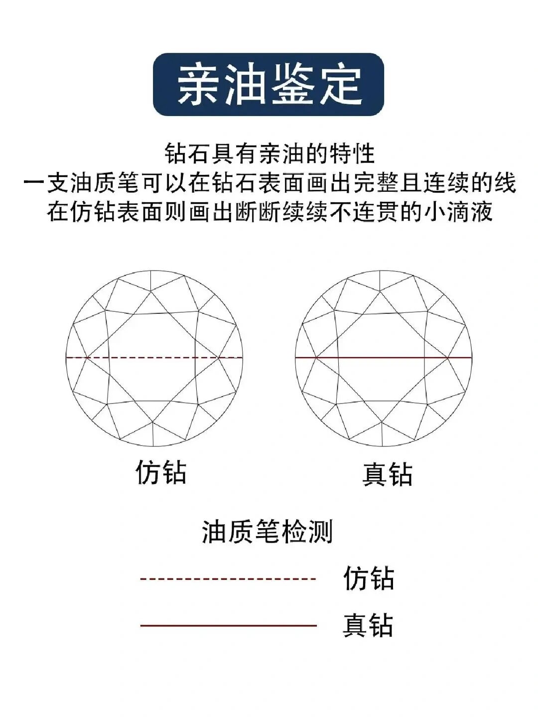 鉴定钻石真假可以用尖锐物品吗,鉴定钻石真假