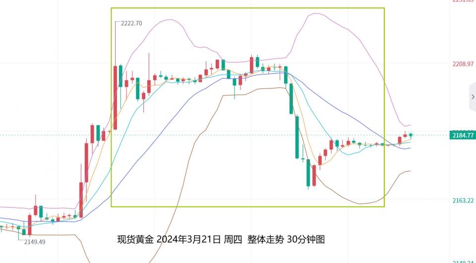 黄金价格走势图黄金价格走势-第1张图片-翡翠网