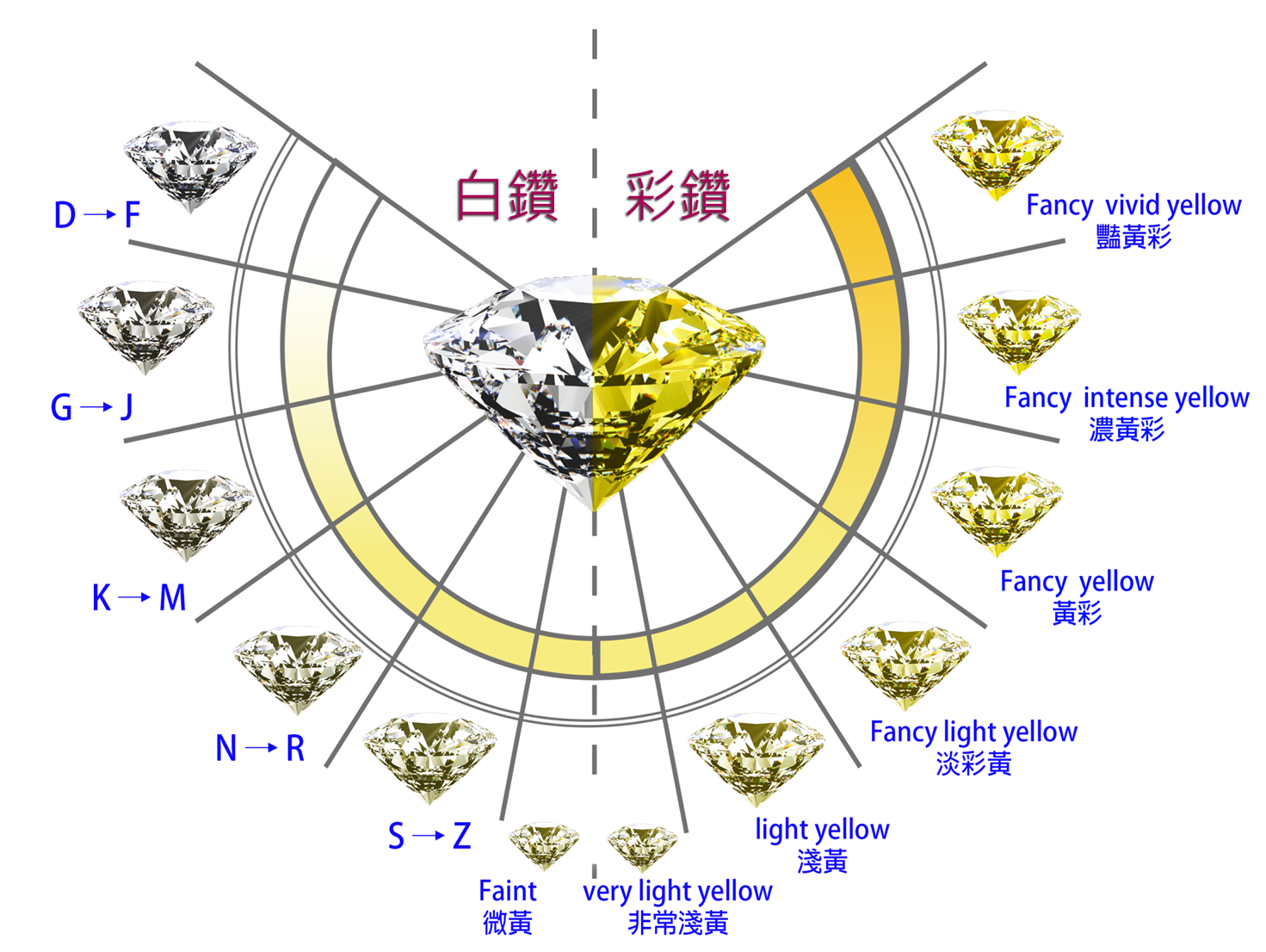 钻石基本专业知识培训学了钻石知识的总结-第1张图片-翡翠网