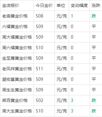 黄金多少钱一克2021年价格表,黄金多少钱一克2021年价格表菜百