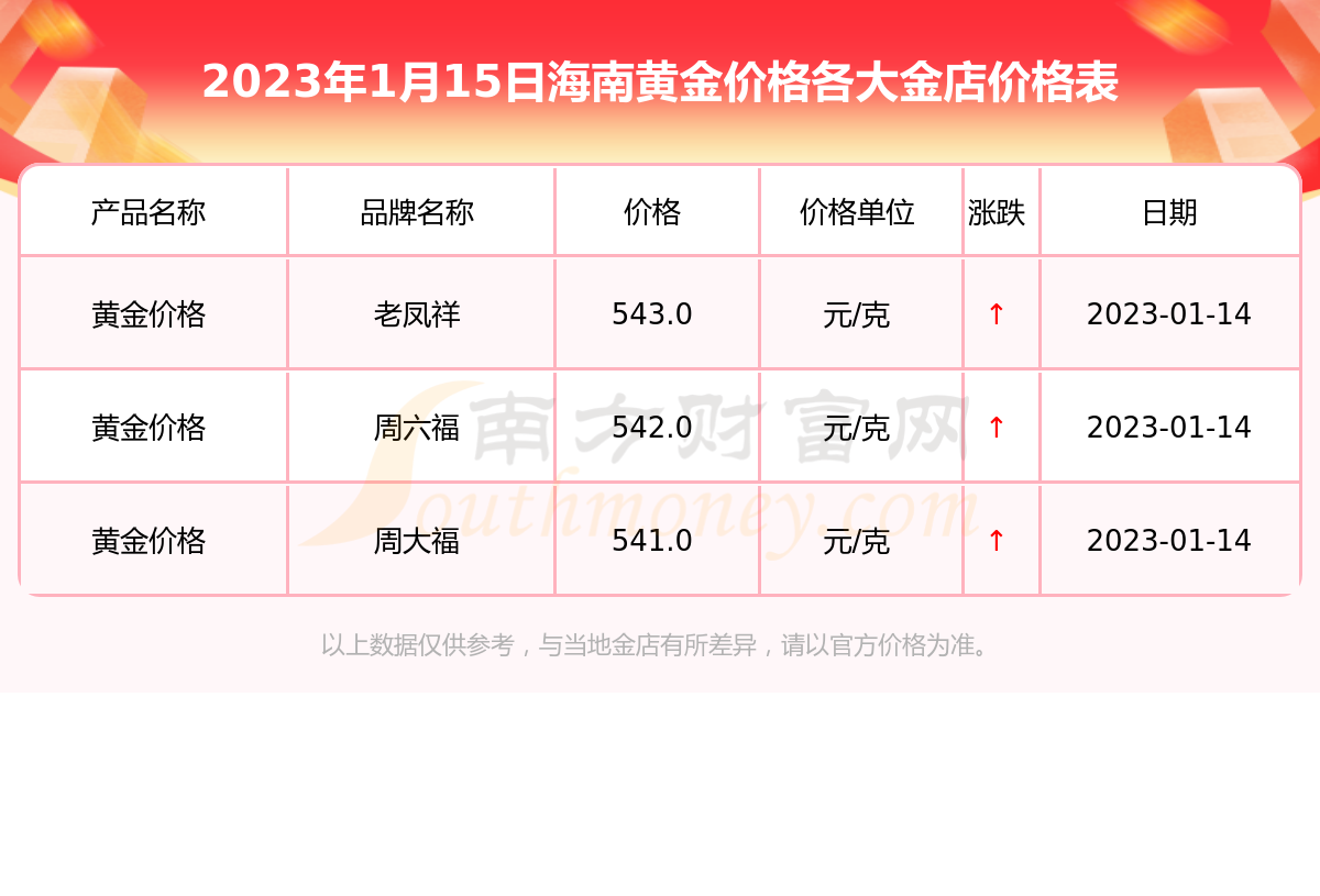 足金999多少钱一克回收是真的么,足金999多少钱一克回收