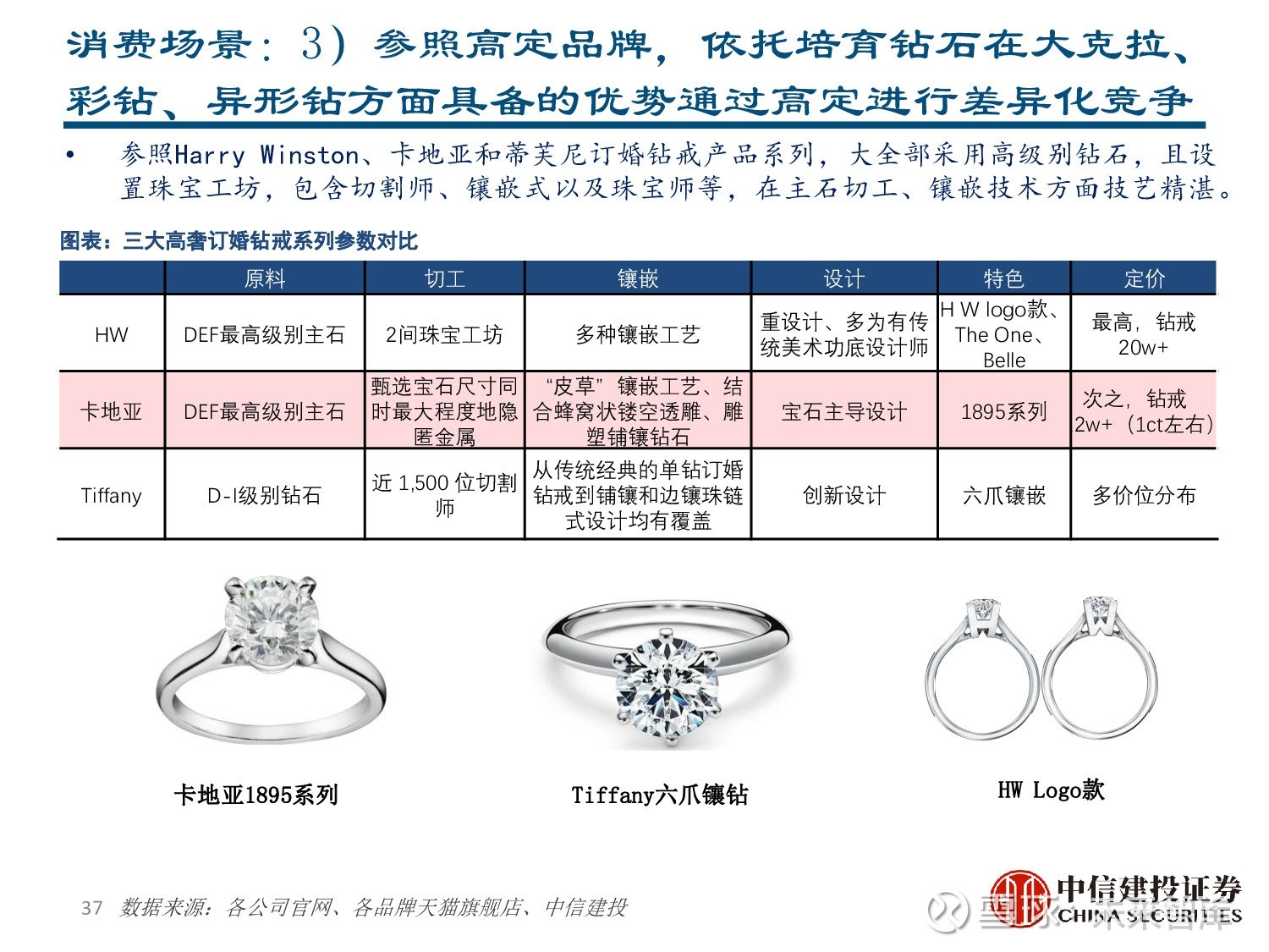 力量钻石预估价格力量钻石分析