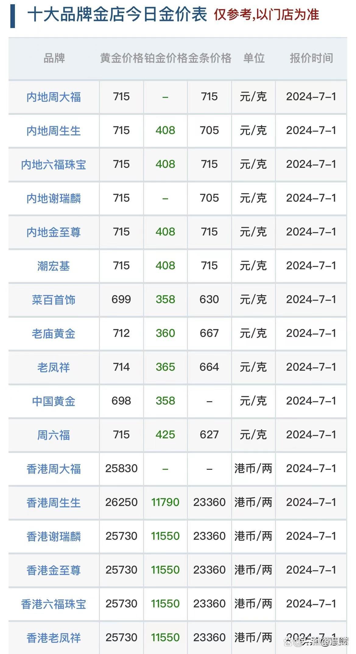 今天的金价多少钱一克呢金日今假今天的金价多少钱一克