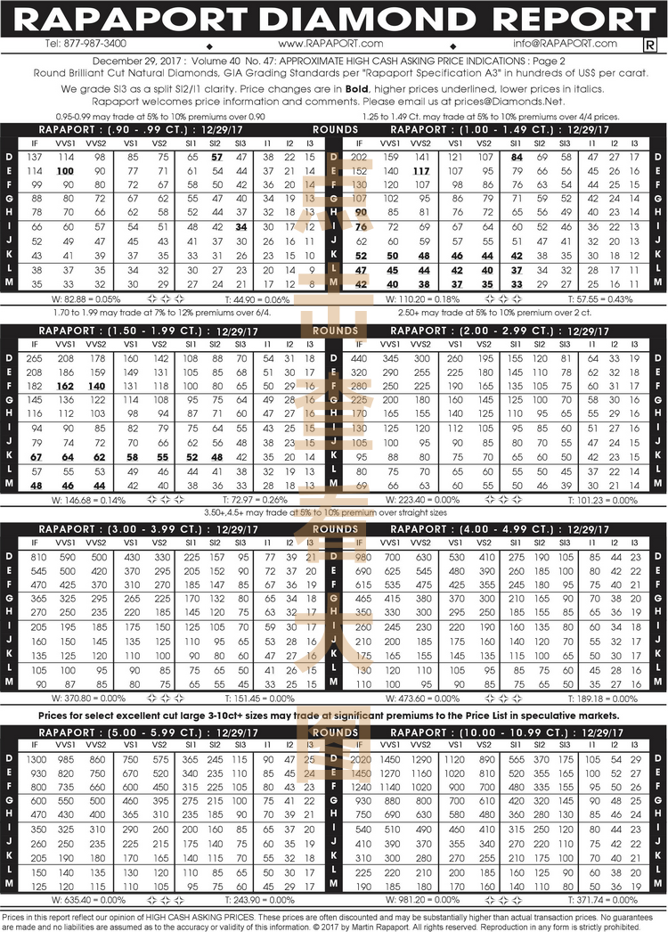 2022年钻石为什么涨价这么快2022年钻石为什么涨价