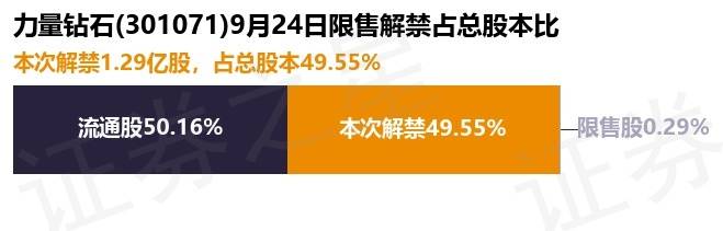 力量钻石定增40亿解读,力量钻石预计可以涨到多少