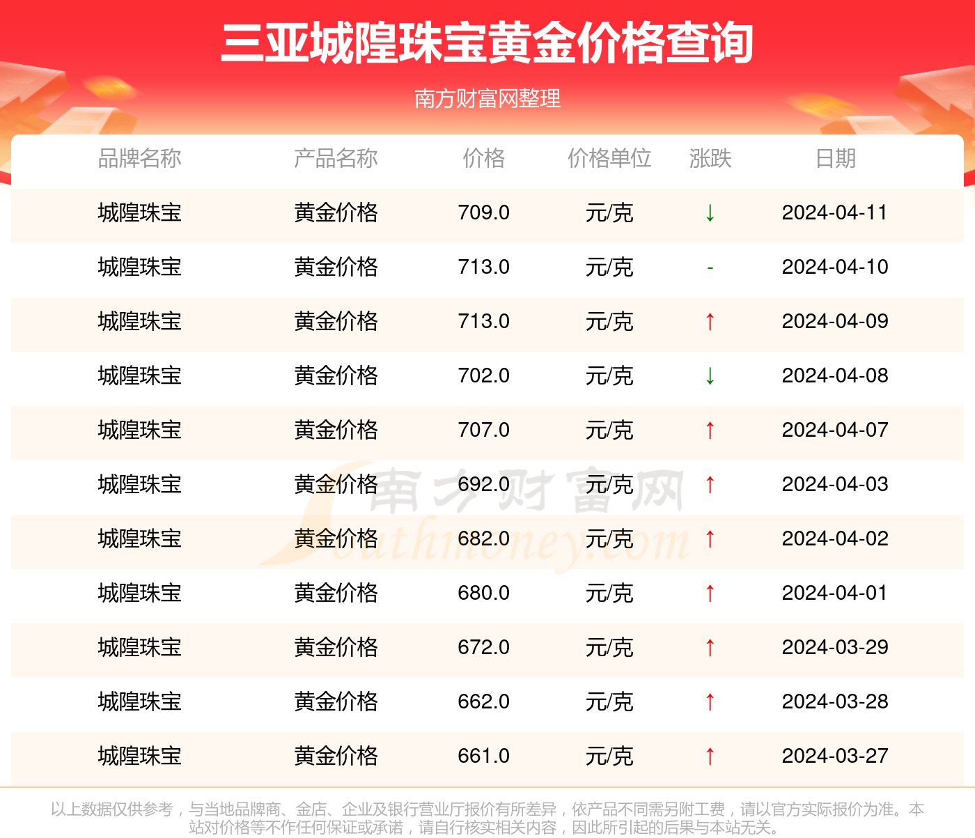 回收黄金多少钱一克2021年,回收黄金多少一克最新价