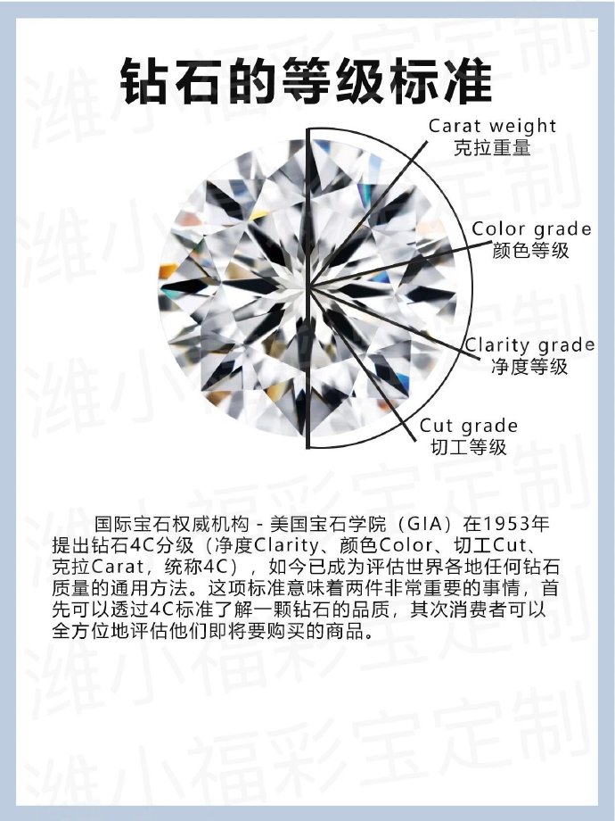 钻石23个等级钻石等级百度百科