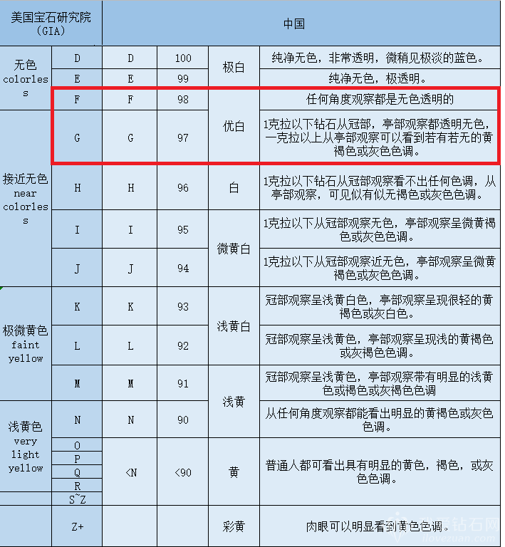 钻石的级别和净度表英语钻石的级别和净度-第1张图片-翡翠网