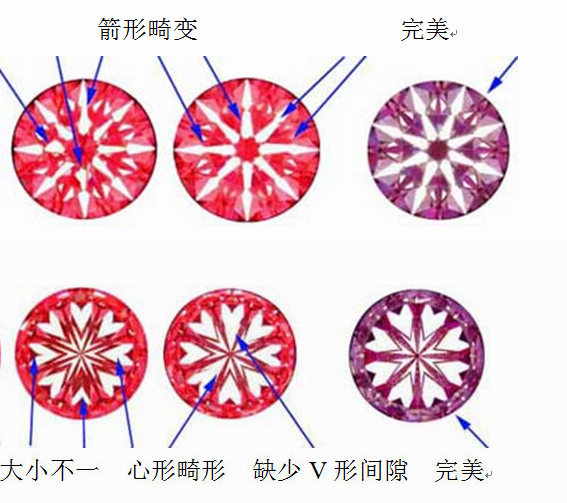 珠宝钻石的专业知识,珠宝钻石的专业知识有哪些