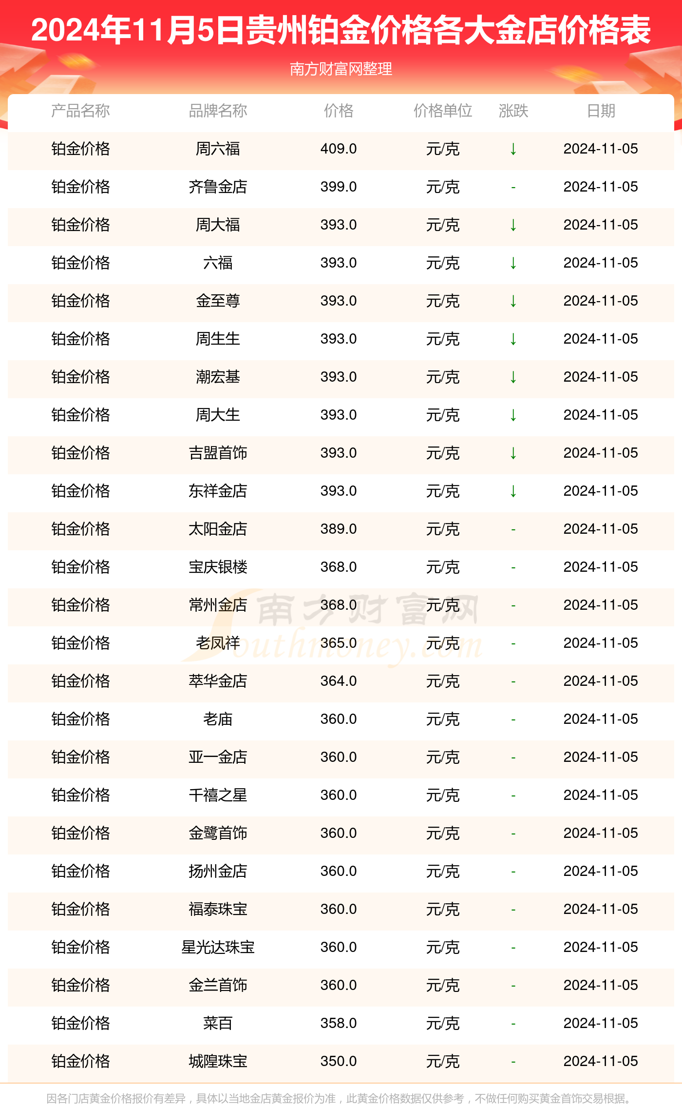 今日黄金价格最新价查询2023年今日黄金价格最新价查询-第2张图片-翡翠网