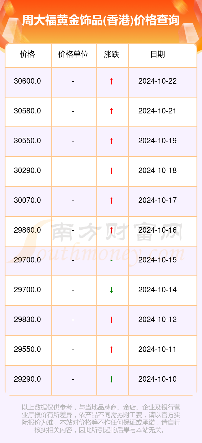 今日黄金价格最新价查询2023年今日黄金价格最新价查询-第1张图片-翡翠网