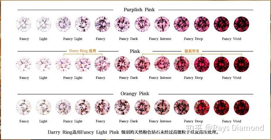 钻戒颜色等级怎么分钻戒颜色级别怎么分-第2张图片-翡翠网