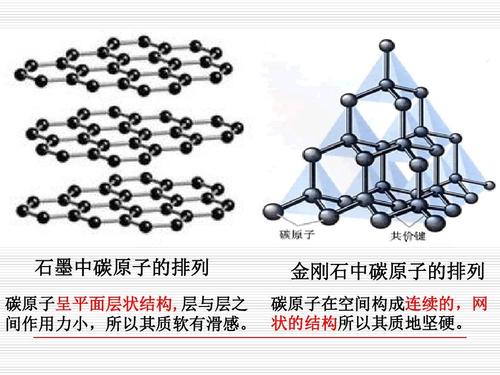 石墨变成钻石是什么变化,石墨变成钻石的条件-第2张图片-翡翠网