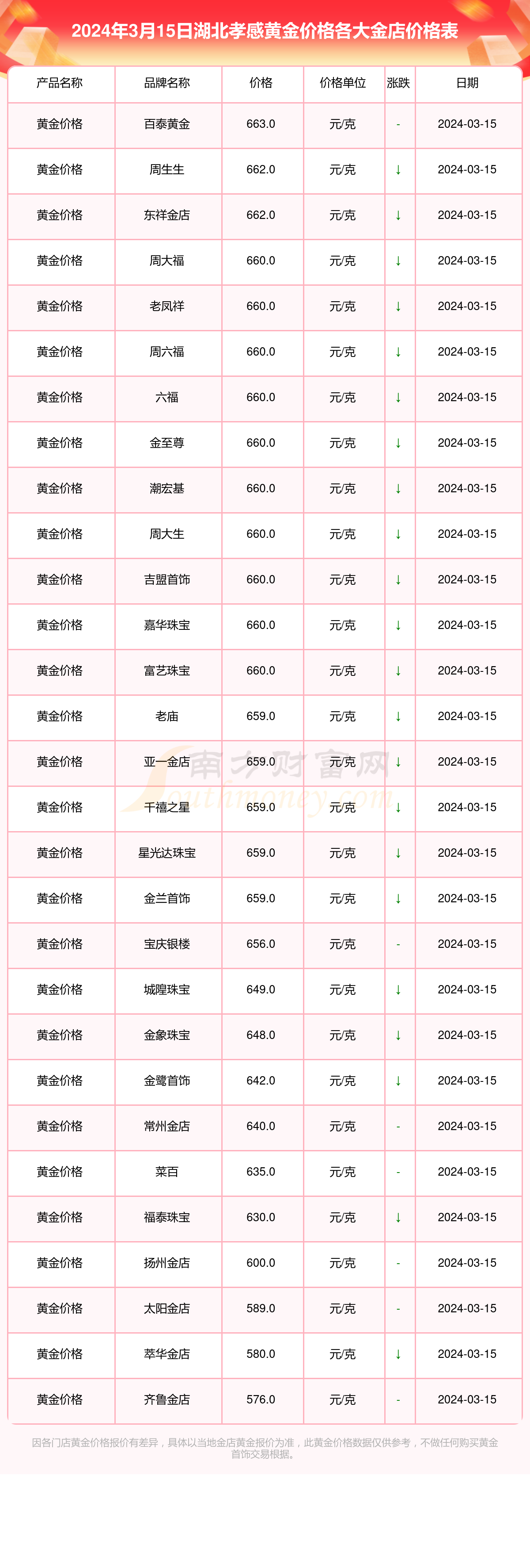 今日黄金回收价今日黄金回收价格最新价查询-第2张图片-翡翠网