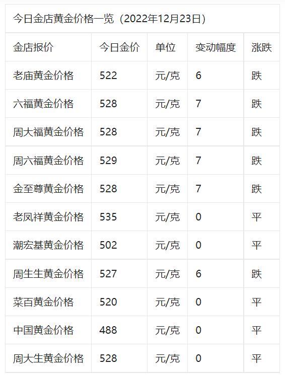 现在黄金多少钱一克2024年价格现在黄金多少钱一克-第2张图片-翡翠网