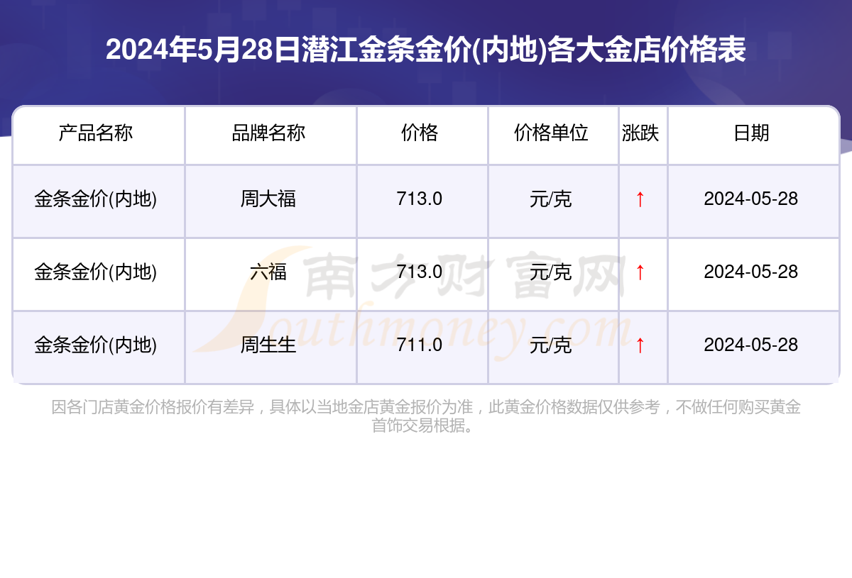 5克的金项链配几克的吊坠合适?5克金项链多少钱一条-第2张图片-翡翠网