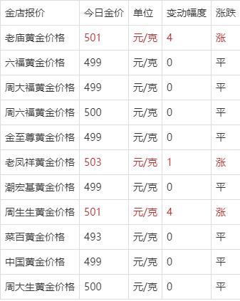 今天黄金价格多少一克今天黄金价格多少一克9999 市场价格-第1张图片-翡翠网