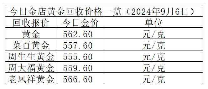 今天黄金价格多少一克今天黄金价格多少一克9999 市场价格-第2张图片-翡翠网