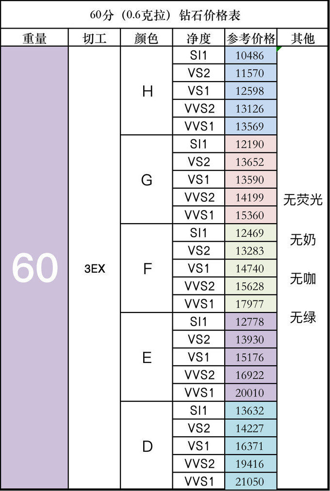 实时钻石价格查询,钻石实时报价