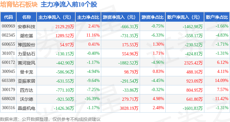 力量钻石预计开盘价力量钻石上市第一天涨了多少-第2张图片-翡翠网