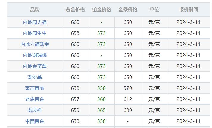 今日黄金首饰回收价多少钱一克今日黄金回收价钱是多少钱一克