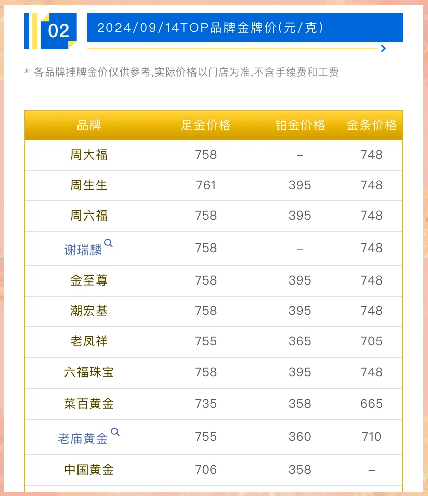 现在黄金回收多少钱一克2023年10月份现在黄金回收多少钱一克-第2张图片-翡翠网